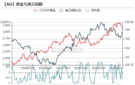 贵金属：黄金又跌疯了吗？