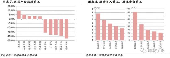 国内行业要闻