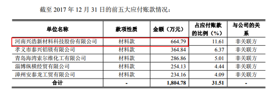 摘自惠城环保招股说明书