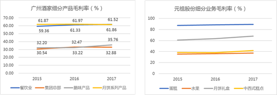 清和泉资本:如何看待月饼这门生意?