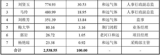 博狗怎么样信誉高吗|好聚好散?!郭台铭下午正式退党证与“荣誉状”