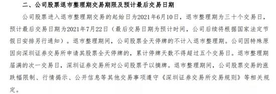 10万股民无眠 刚刚 *ST北讯等3家A股公司确定退市