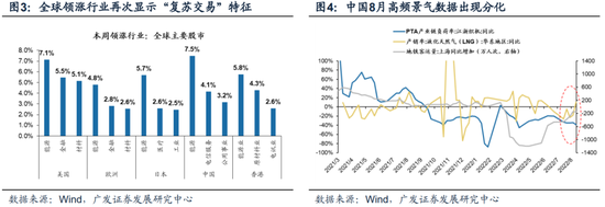 广发戴康：7月社融对市场及小盘股的影响