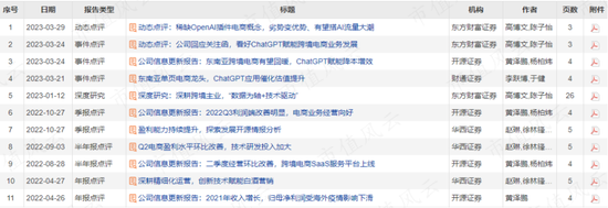吉宏股份变身ChatGPT概念股只需200万，东方财富频频卖力吹票“稀缺OpenAI概念”
