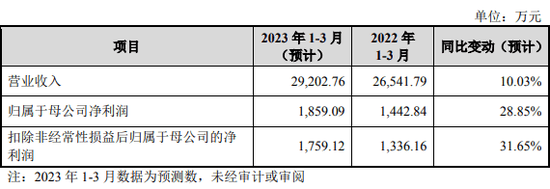 下周，高中签率龙头来了！