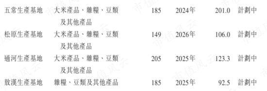 京东扶持C位出道，网红大米十月稻田：一头扎进重资产，10亿巨坑待填，却赶在IPO前借钱分红