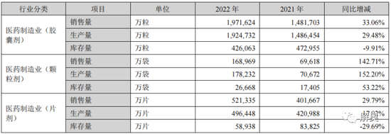 以岭药业连花清瘟市场份额小幅萎缩，在美8年仍难注册