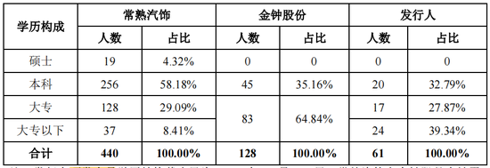 低级错误...IPO招股书存错别字、披露不准确、前后表述不一致