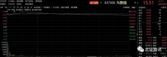 上市首日暴涨85%，新股再现赚钱效应！次新股大放异彩，业内人士：这波行情还具备持续性