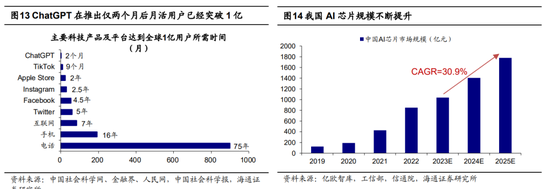 海通策略:积极因素正在累积 中短期稳增长类行业较优