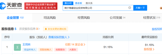 递表前，华兴股份IPO被查税了