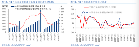 华金证券解读12月政治局会议：定调积极，跨年行情来临-第12张图片-伊犁安信财务有限公司