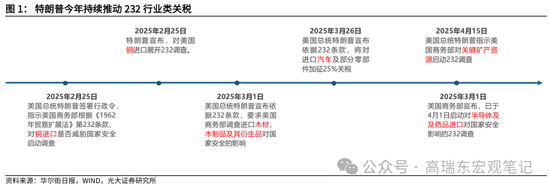 高瑞东 赵格格:中美会晤前哨观察——特朗普的交易底线