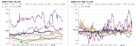 油脂:供应和需求双重压力