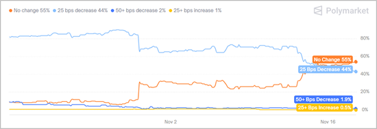 市场或进入利空信息敏感期?——银华投顾每日观点2025.11.18