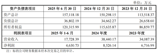 佳华科技推“蛇吞象”并购:收入缩水、连年亏损,欲借重组翻盘