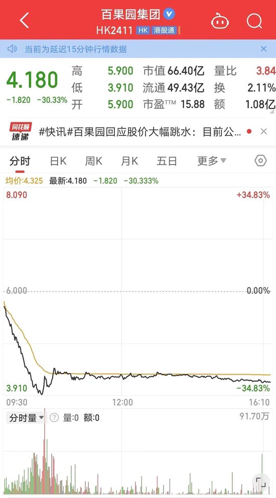 大跌30%！果业巨头刚解禁就跳水