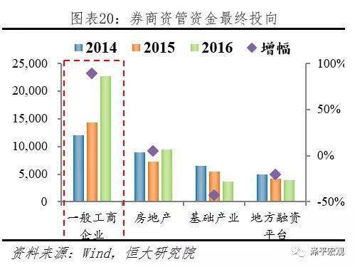 2.2.3   信用风险：表内信用下沉，伴随供给侧改革