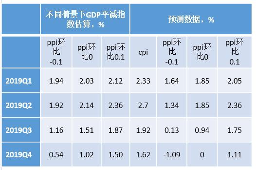 分母名义GDP_全球名义gdp动图(2)