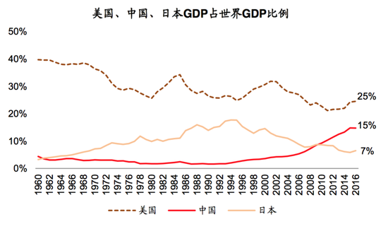 中金王汉锋:日美贸易摩擦对中美贸易战的九大