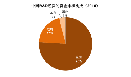 我国rd占gdp的比例_全社会研究与开发R&D支出的增长为中国创新增添蓬勃力量(2)