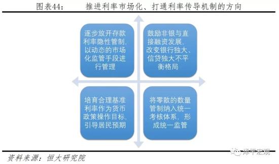 3.1 逐步放开存款利率隐性管制，以动态的市场化监管手段进行管理