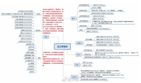 投资人的超详细思维导图