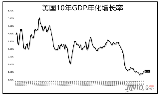2008年gdp数据_广东修订GDP数据：去年首次突破8万亿大关,深圳首超广州(2)