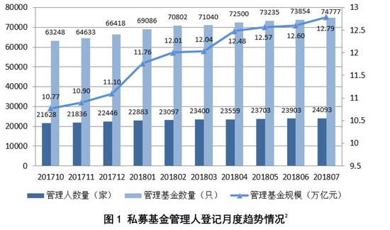 私募基金遭遇三道坎:托管废废、备案缓缓、募