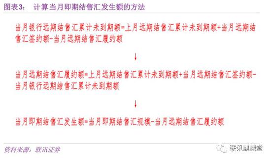 人民币汇率分析手册:究竟是什么在影响人民币