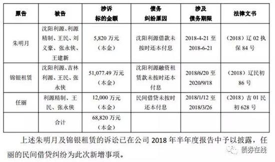 4、公司大股东所持股份被司法冻结，公司部分银行账户被司法冻结；