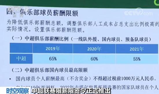 新政为俱乐部量化设限“四大帽”