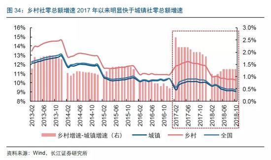 2019宜昌市常住人口_...016年襄阳与宜昌年末常住人口)-襄阳OR宜昌,不争 湖北第二