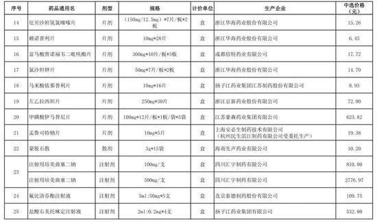图表来自北京医药集中采购信息网
