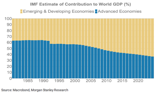  �������г��𽥳�Ϊȫ�򾭼������ġ������̡�����Դ��Ħ��ʿ������Marcobond��