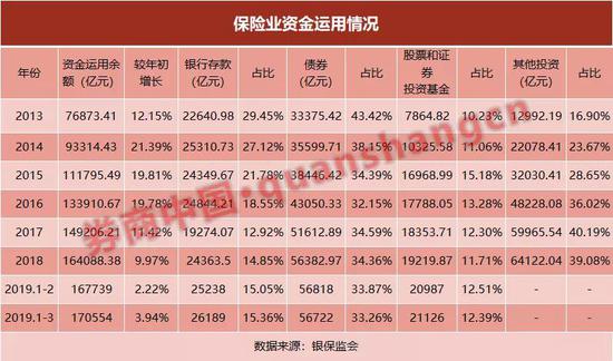 重仓银行股，青睐地产股、医药股