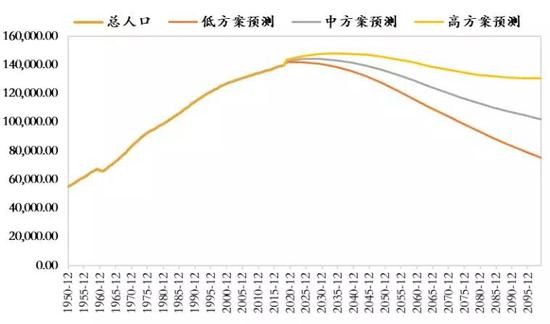 世界人口负增长_中国人口负增长前瞻(3)