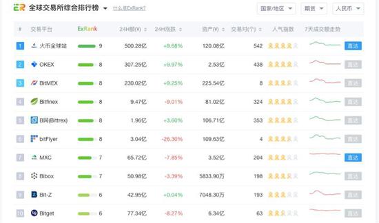 现货交易所排名_现货交易所