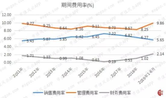 光华科技上市以来年年分红 但自由现金流持续为负