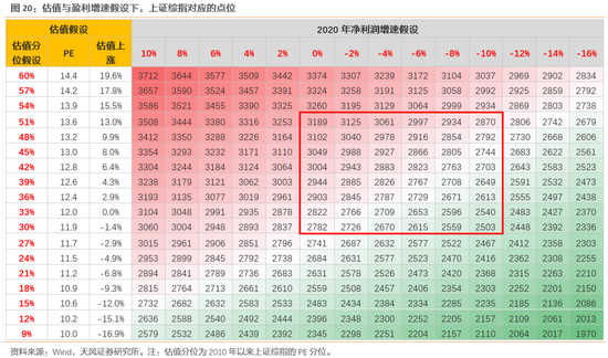 今年上证综指点位或多数分布在2600-3000之间