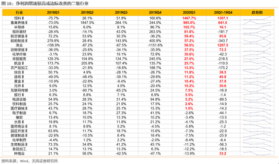 今年上证综指点位或多数分布在2600-3000之间