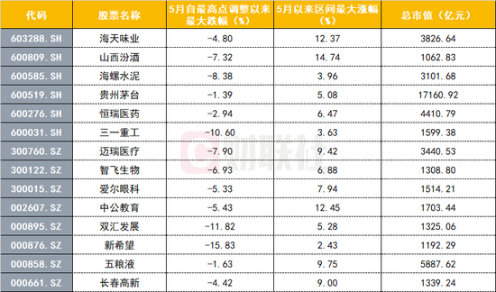 什么情况:一批优质白马股倒下 硬核资产不硬了?