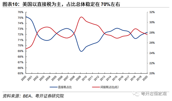 美国税收对gdp(3)