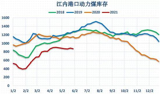动力煤:价格回归理性,关注政策变化