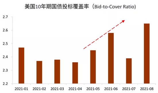 中金:穿过债务和财政风暴的美债利率