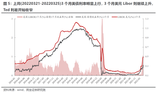 民生策略:主动偏股基金继续抄底部分消费科技新能源 同时开始买入煤炭石化等周期板块