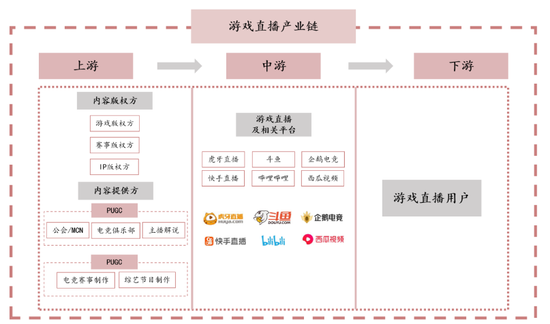 图源：艾瑞咨询