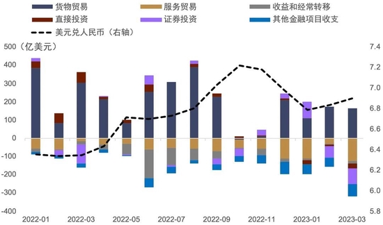 中金外汇：人民币汇率或先抑后扬