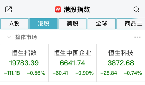 闪崩90%：又一股出事！消费股却逆市大涨