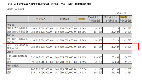 比亚迪管“举报”叫不正当竞争，还要保留“权力”！对不起，你没有权力